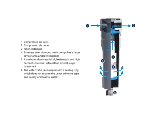 Các thông số cơ bản của bộ lọc chính xác